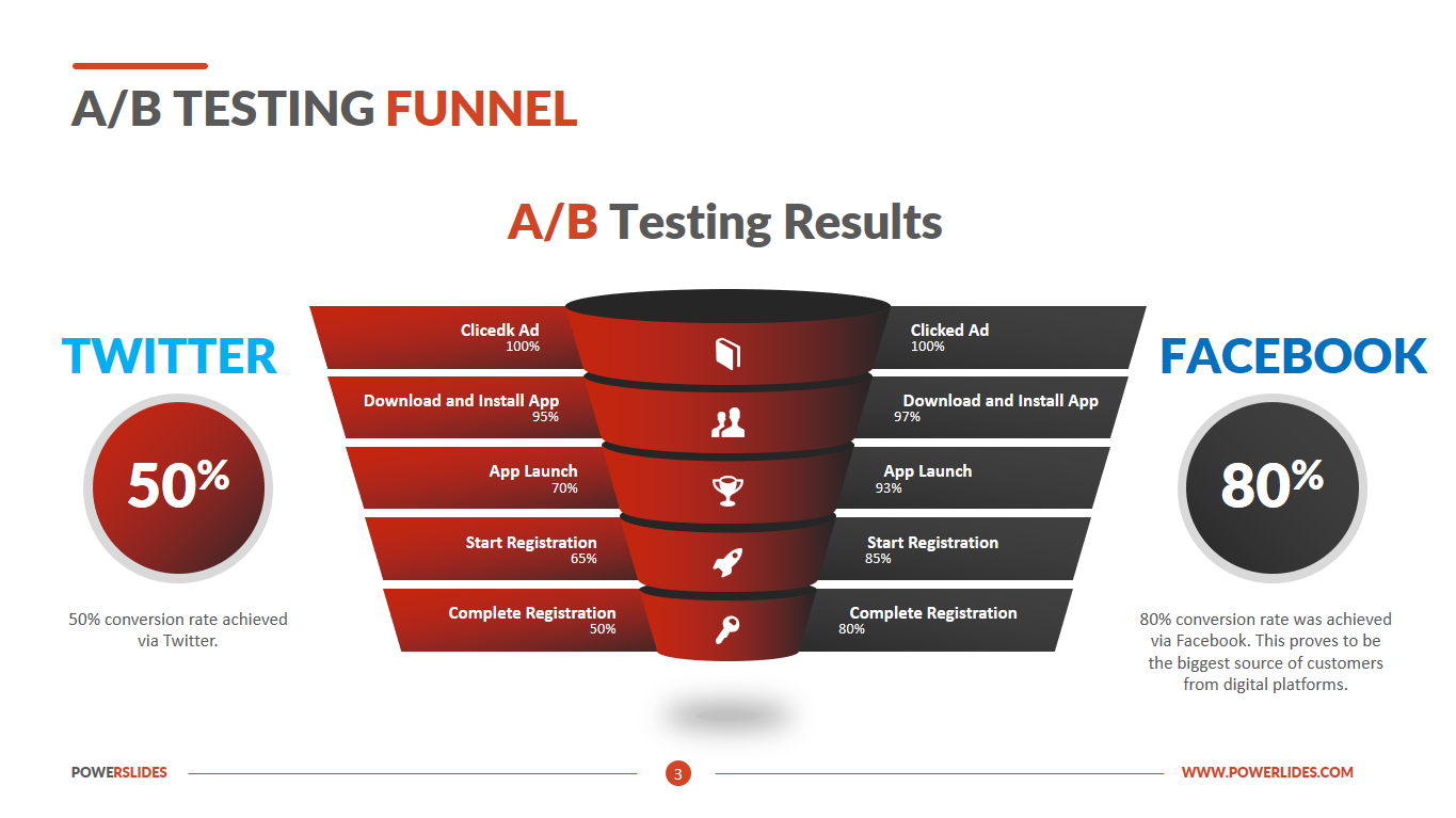 Conversion Goals And The Marketing Funnel