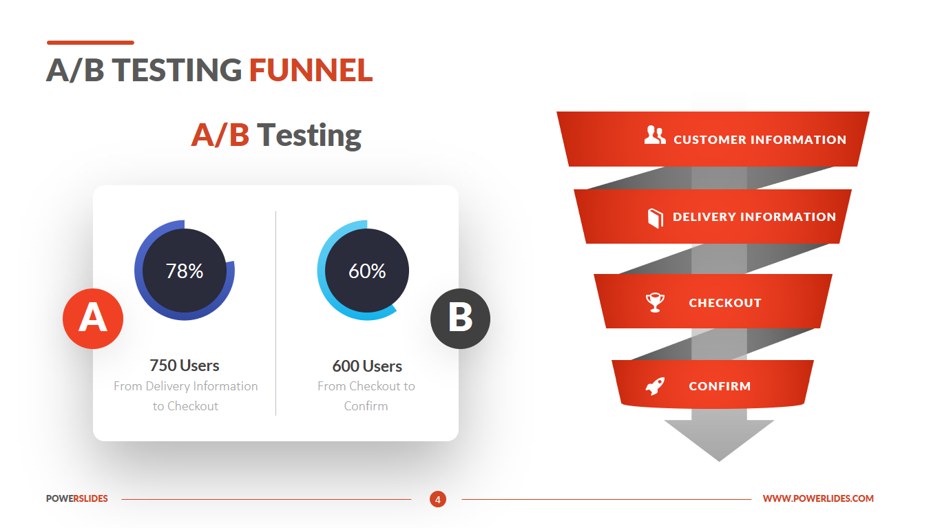 3 Layered Sales Funnel Chart