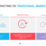 Agile Marketing vs Traditional Marketing
