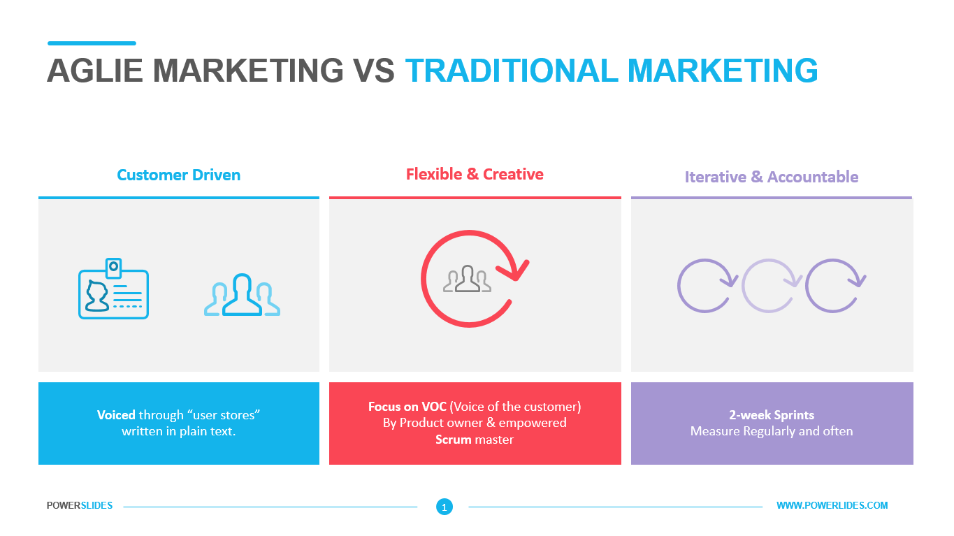 Agile Marketing vs Traditional Marketing