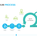 Agile Scrum Process