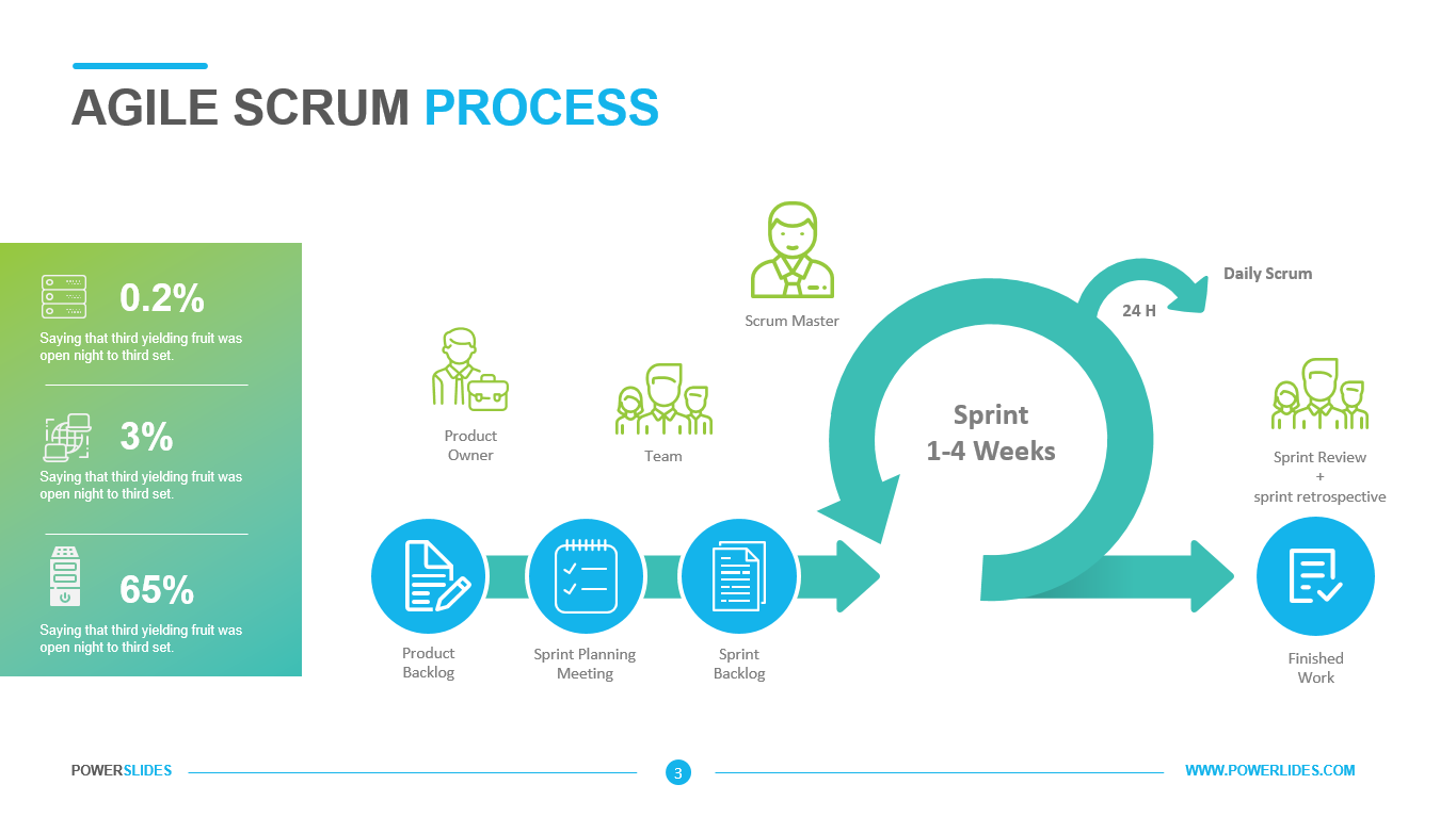 Scrum Methodology Diagram