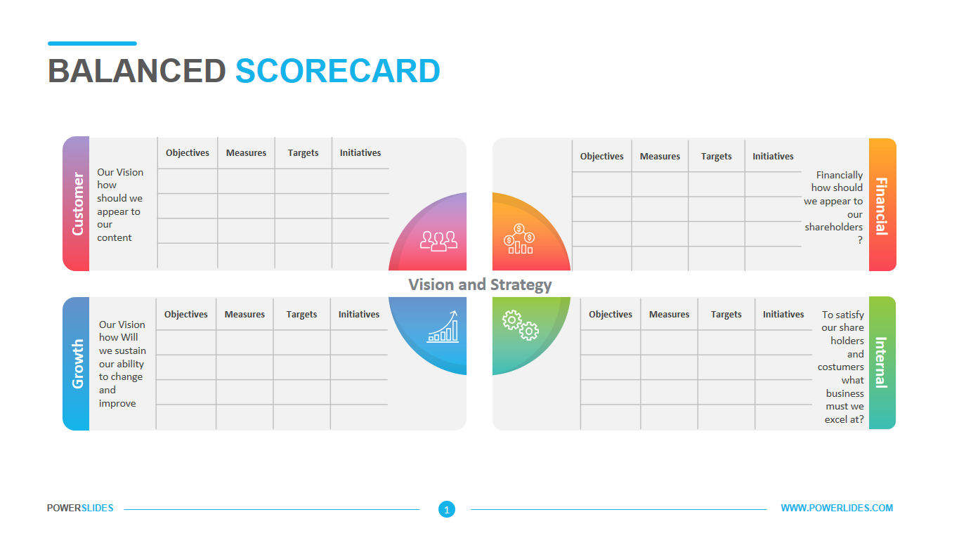 Performance scorecards examples