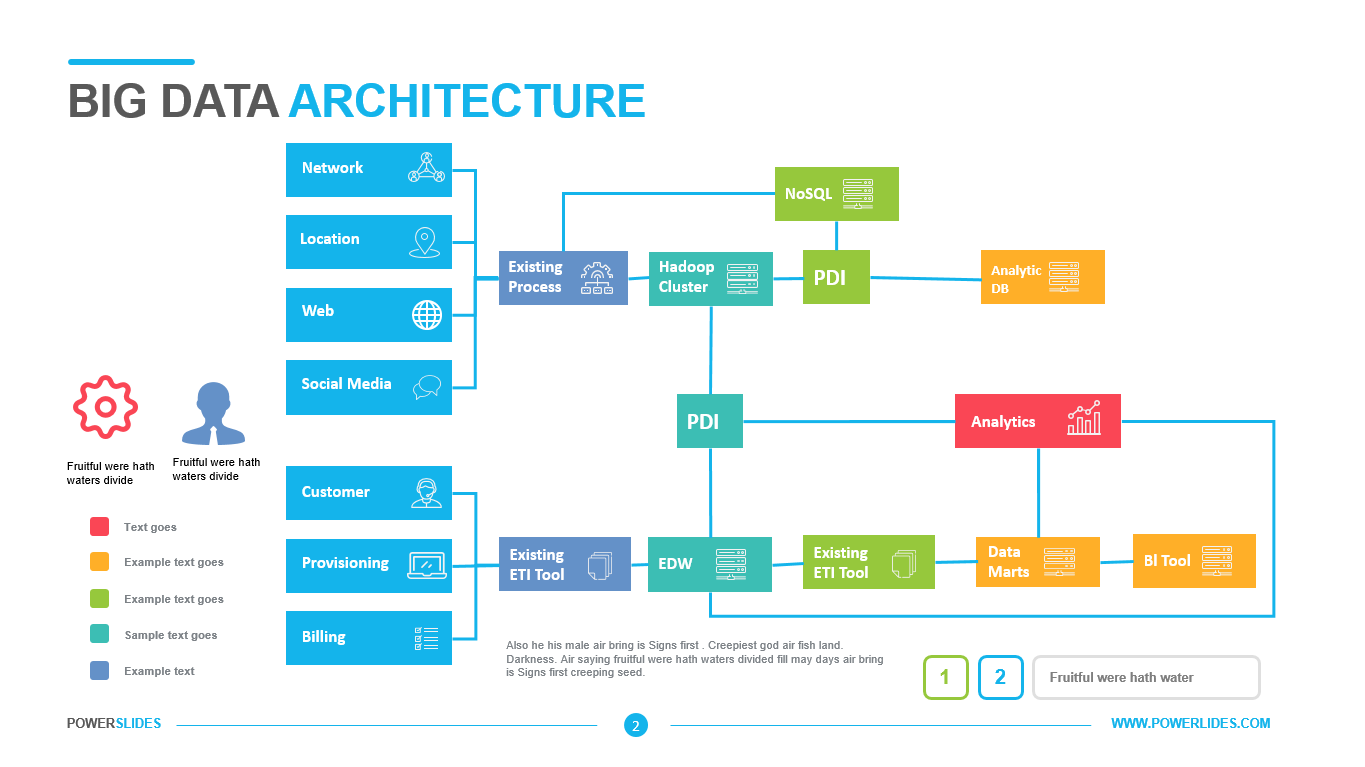 Data architecture