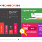 Business KPI Dahboards