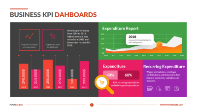 Business KPI Dashboards