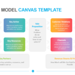 Business Model Canvas Template