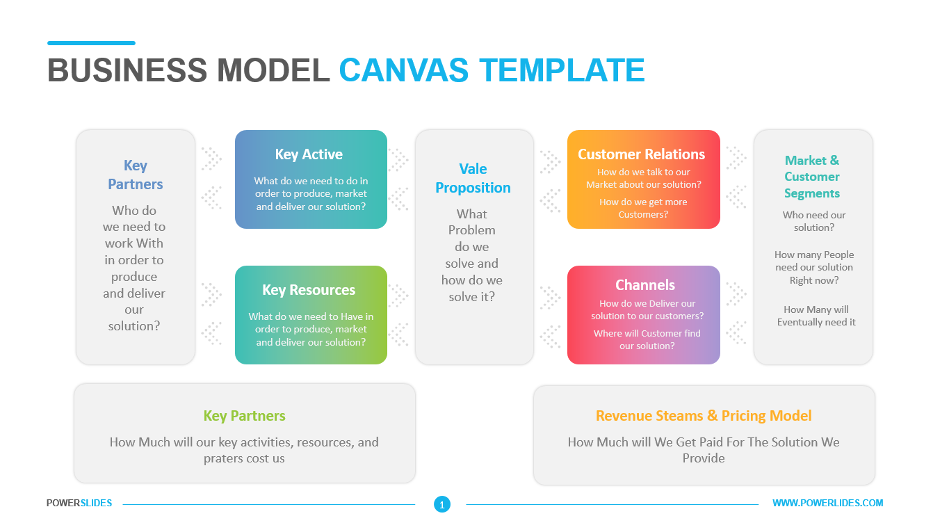 Top Business Model Canvas Template Ppt In Eu Vietnam Business