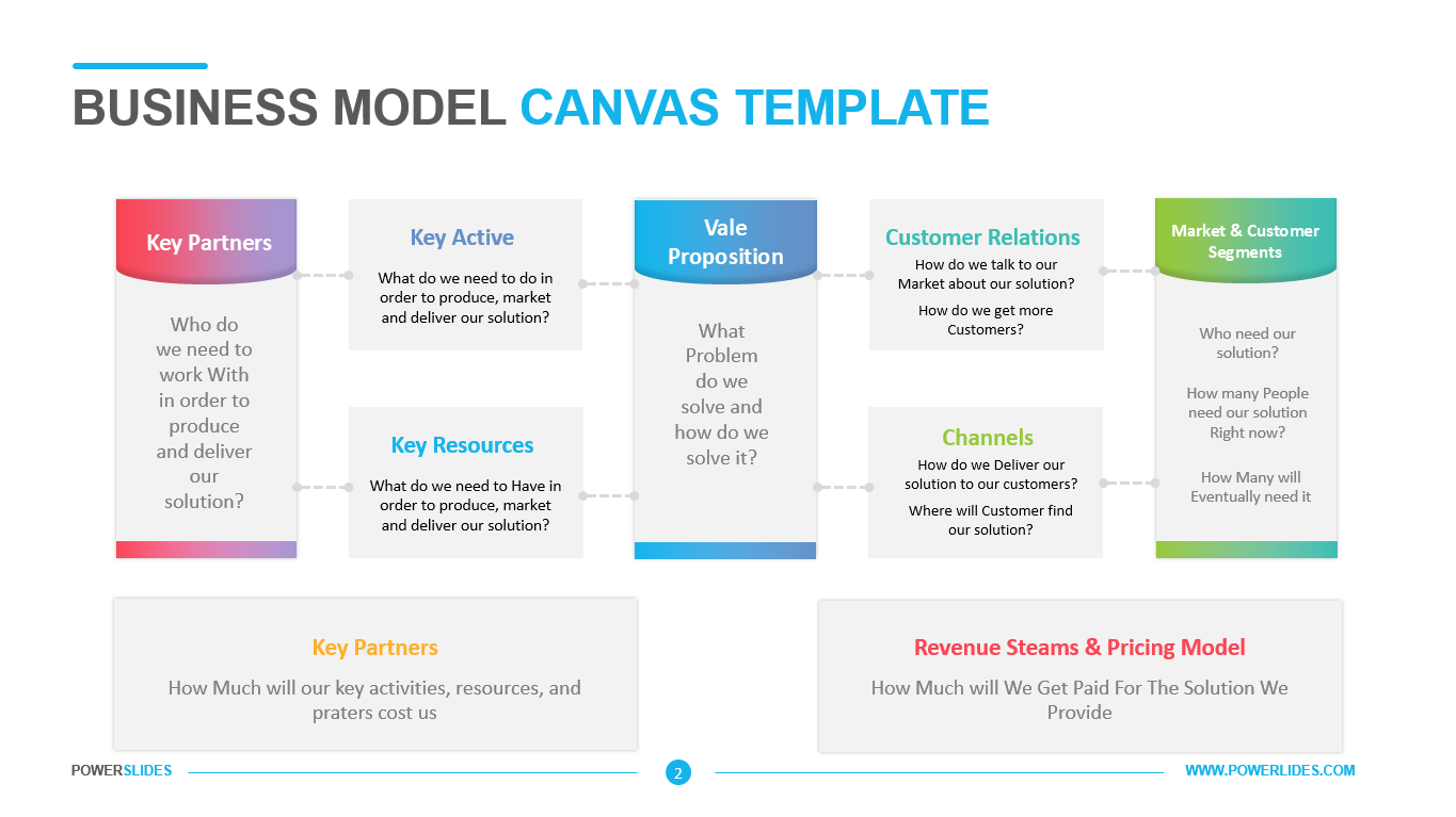 Business Model Canvas Template Download 7 000 Ppt