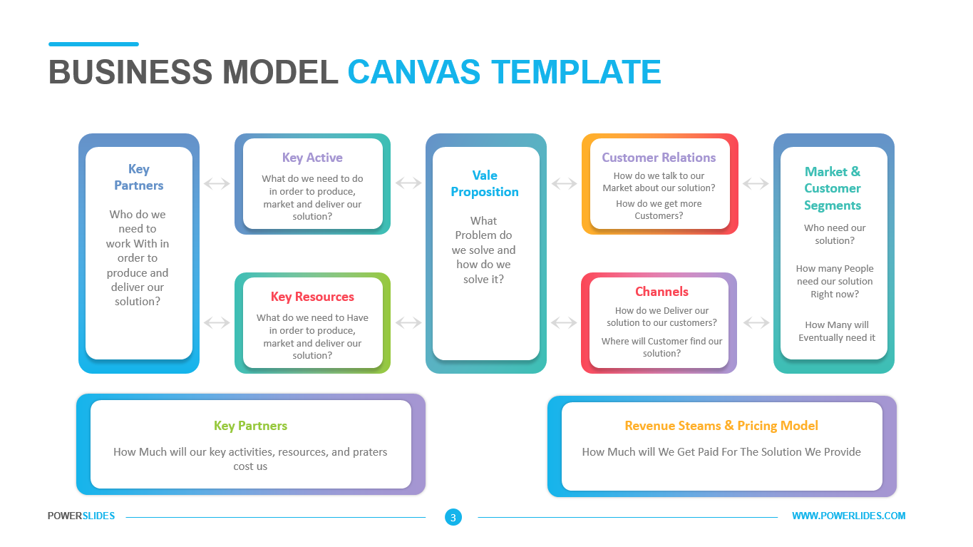 Business Model Canvas Template  Download 21,21+ PPT Throughout Business Model Canvas Template Ppt