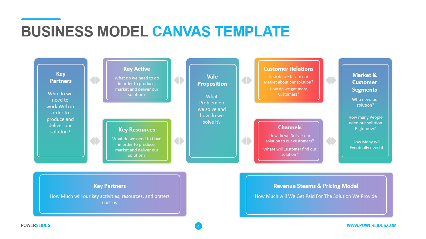 Business Model Canvas Template Ppt