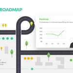 Business Roadmap