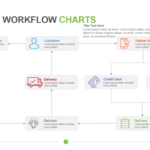 Business Workflow Charts