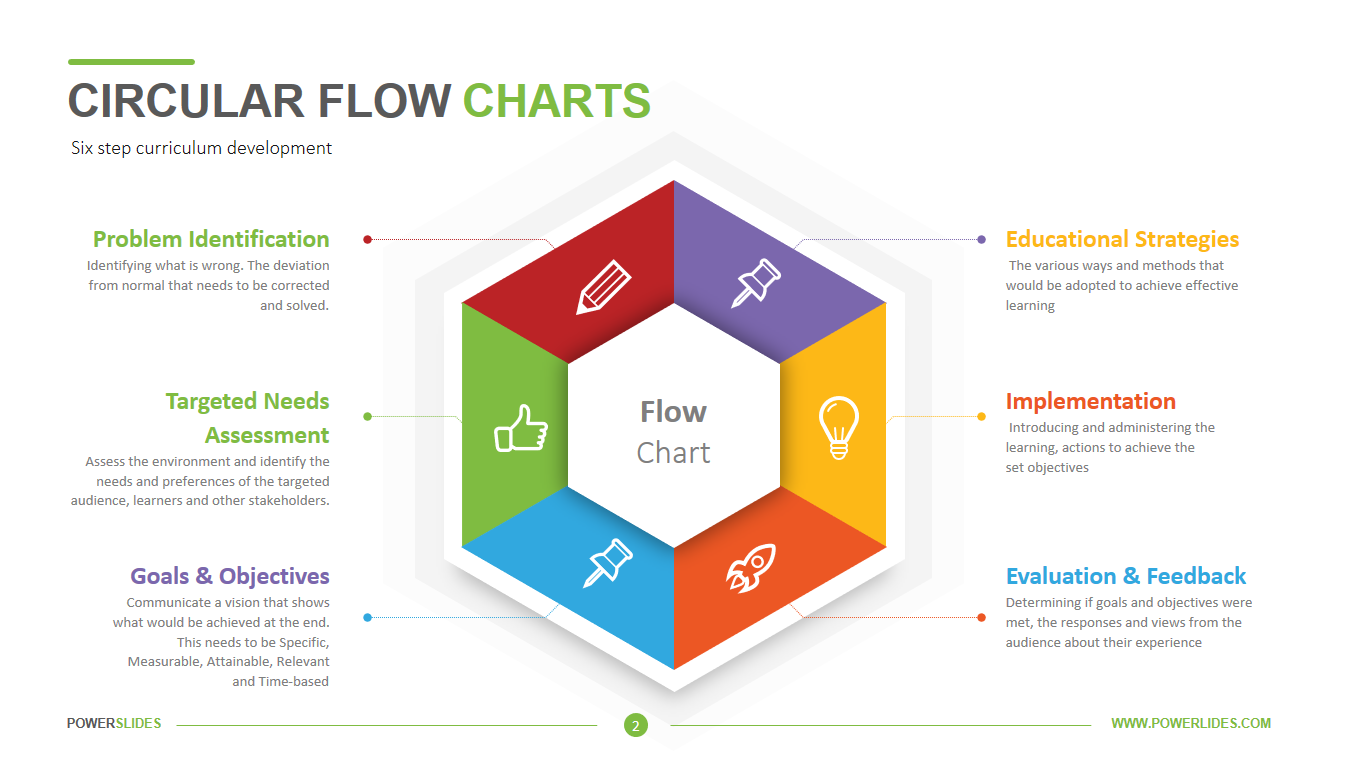 PowerPoint FlowChart Templates