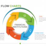 Circular Flow Charts