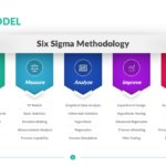 DMAIC Model