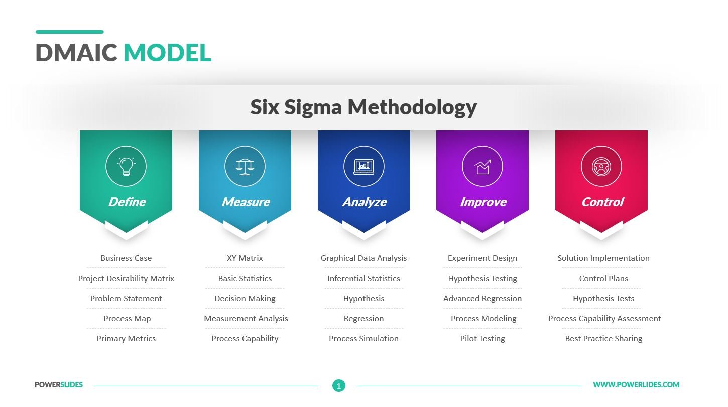 free-dmaic-template-for-rapid-process-improvement-monday-blog