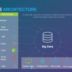 Data Lake Architecture