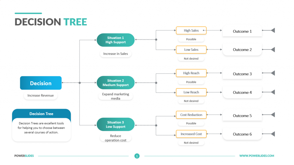 Decision Tree Template Powerpoint Free prntbl concejomunicipaldechinu