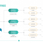 Decision-Tree-Template