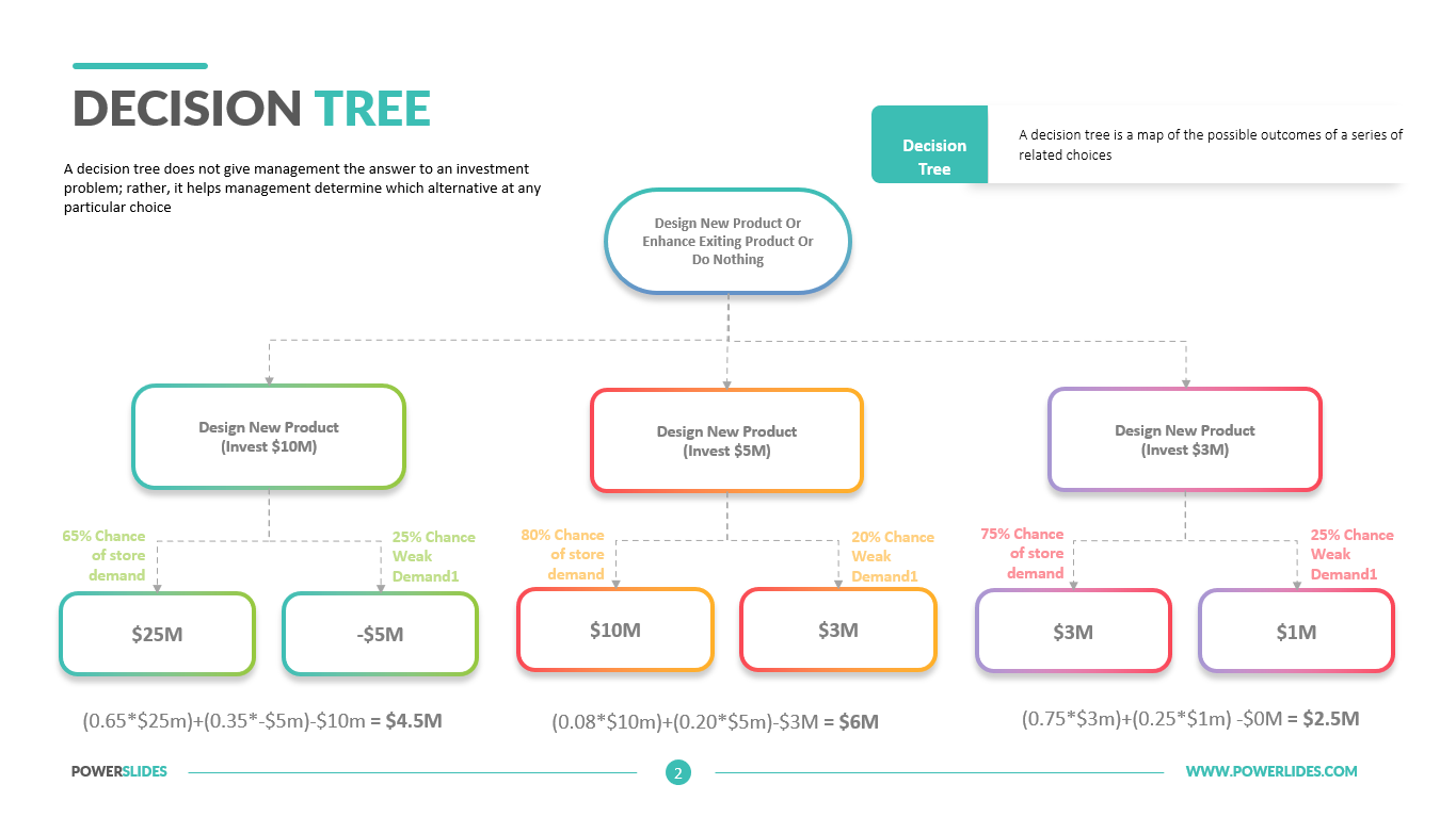 decision tree powerpoint template