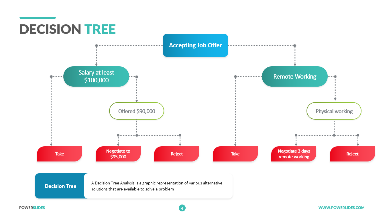 Decision Tree Template Easy to Edit Download Now