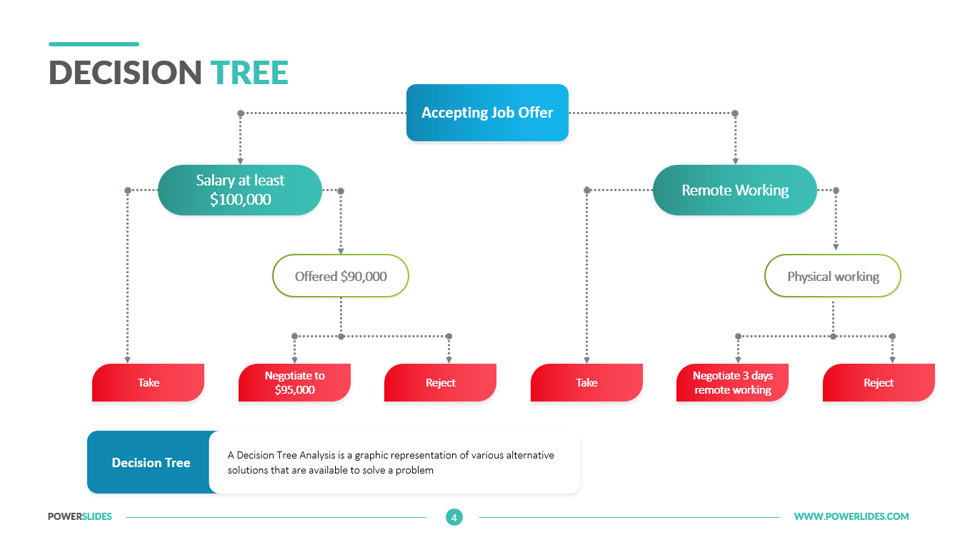 Powerpoint Decision Tree Template