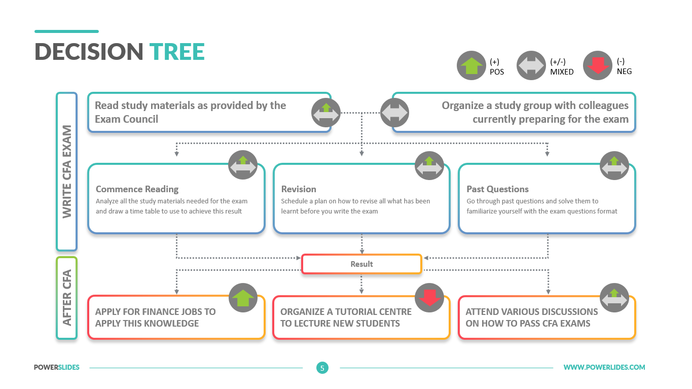 decision tree powerpoint template