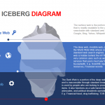 Deepweb Iceberg Diagram