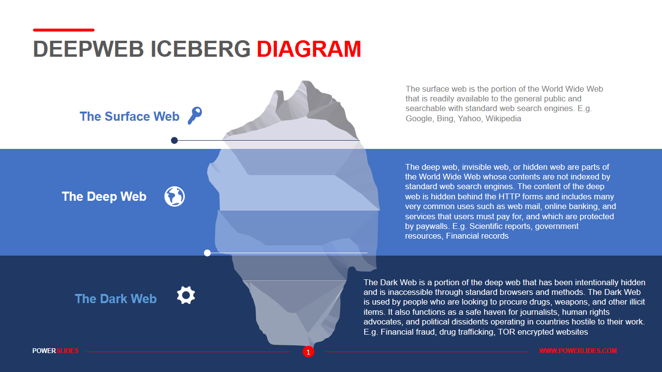 Iceberg Chart Templates For Powerpoint