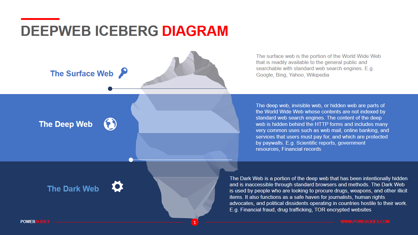 deep web iceberg picture wuth leveks