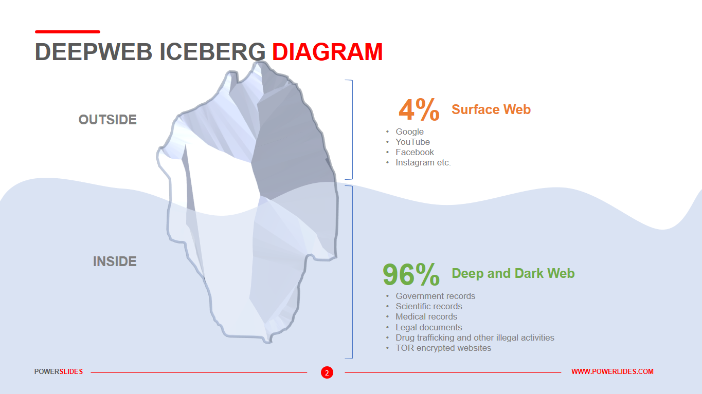 gws :) #mdpope #deepweb #iceberg