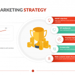 Digital Marketing Strategy