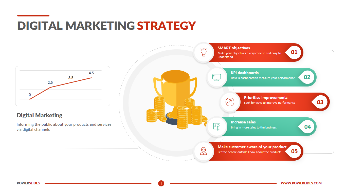 Marketing Strategy PowerPoint PPT Template