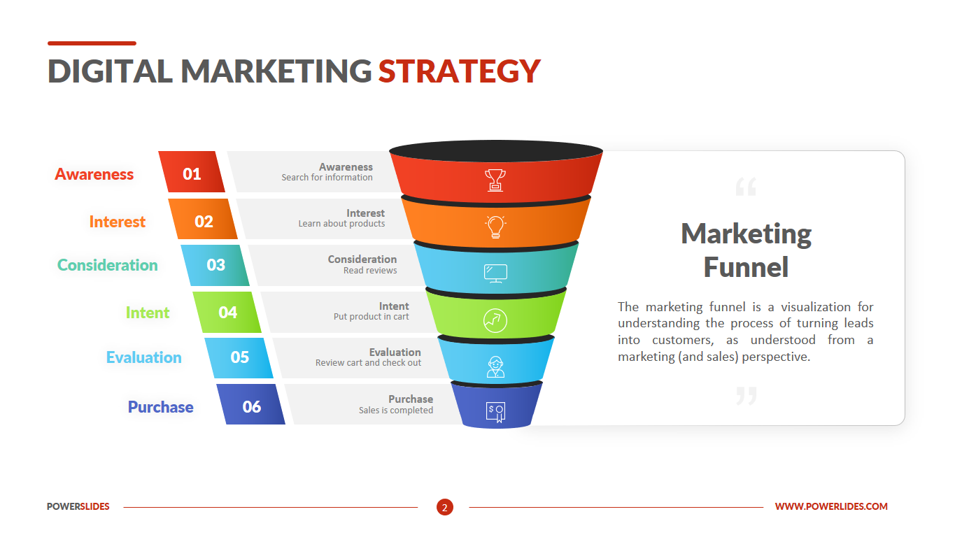 digital marketing strategy template