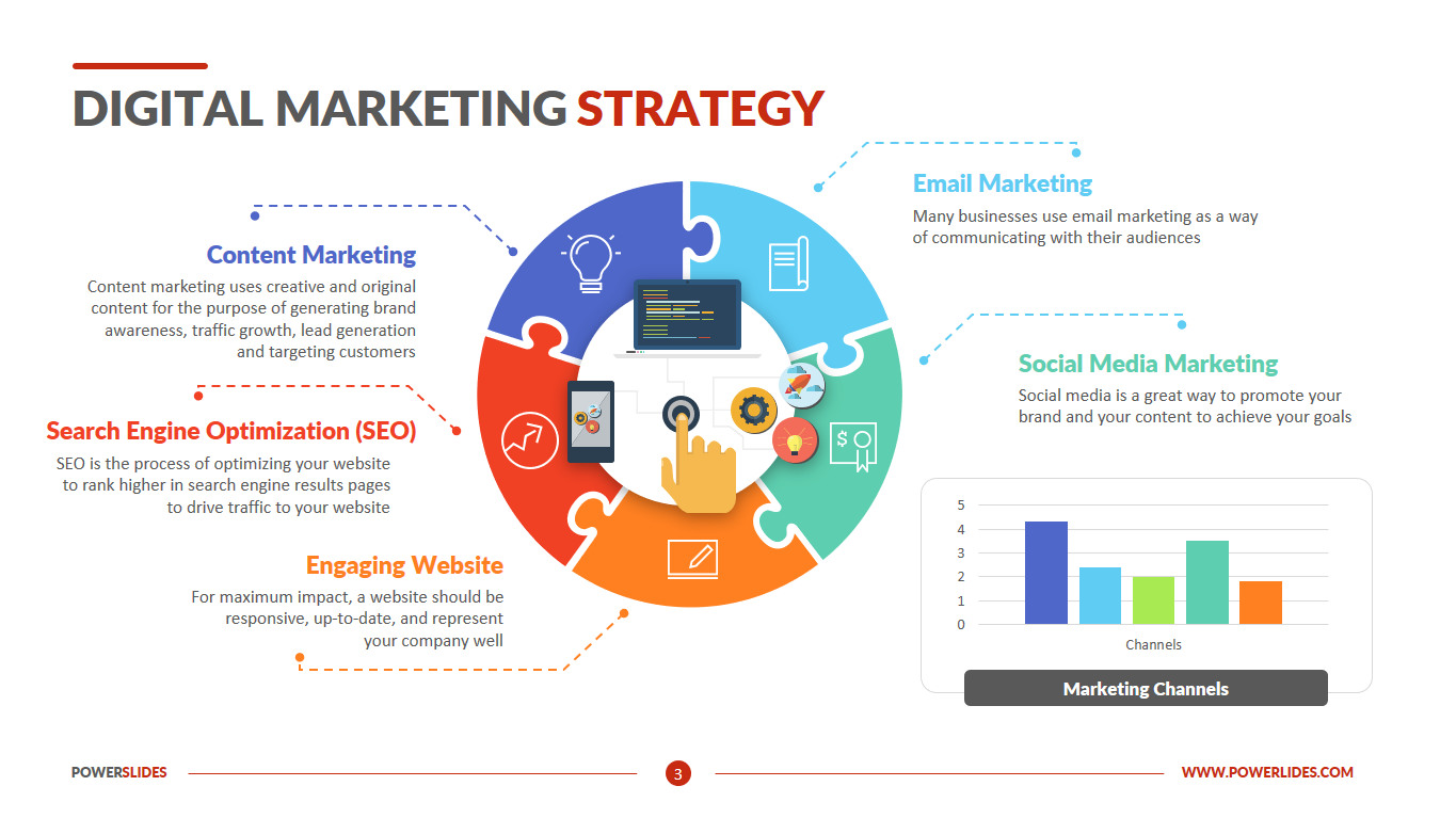 digital marketing strategy template