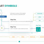 Flow Chart Symbols