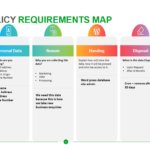 GDPR Policy Requirements Map