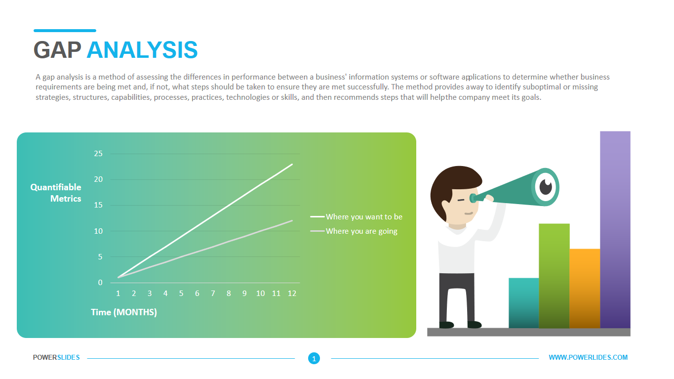 22 Editable PowerPoint Template Diagrams for illustrating Business Gap  Analysis Performance Indicators Tools Methodology with Outline Icons