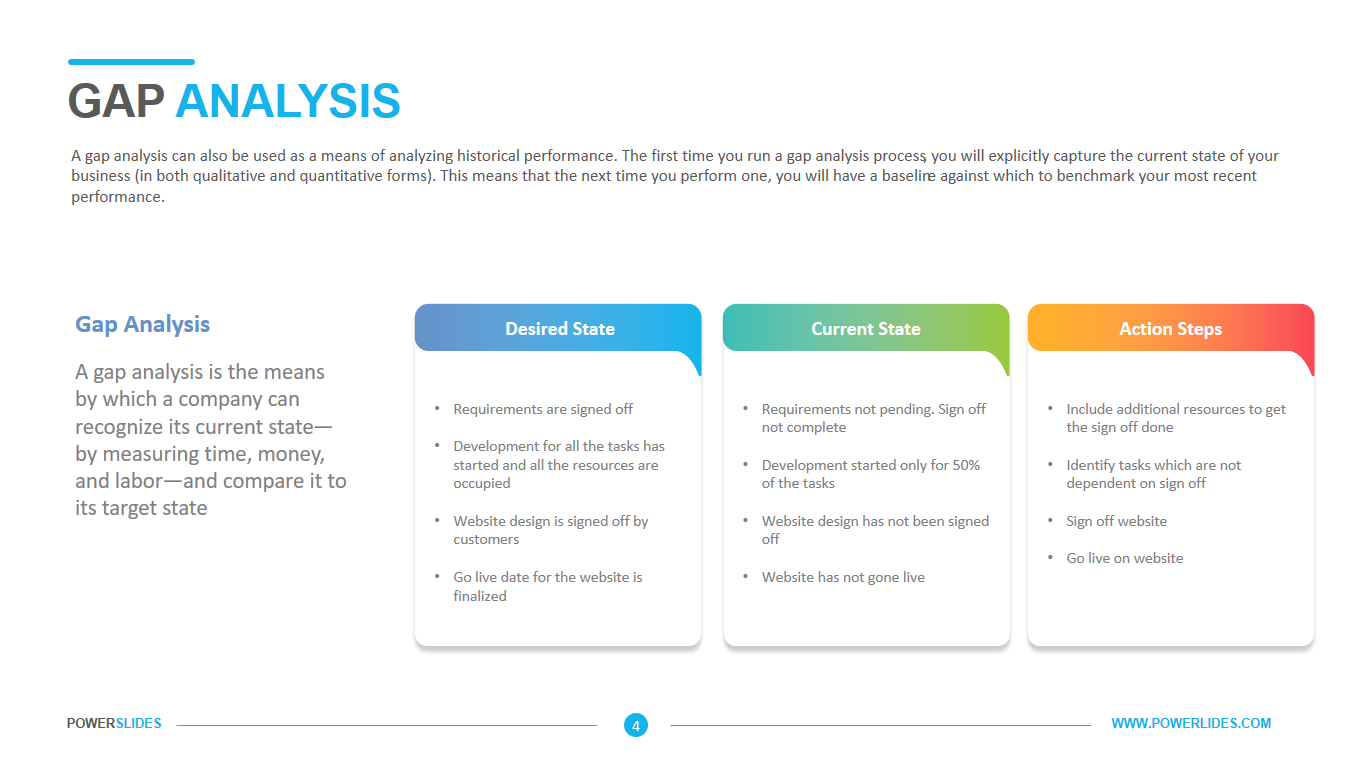 22 Editable PowerPoint Template Diagrams for illustrating Business Gap  Analysis Performance Indicators Tools Methodology with Outline Icons