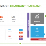 Gartner Magic Quadrant Diagrams