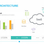 IT SaaS Architecture