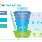 Inbound CRM Marketing