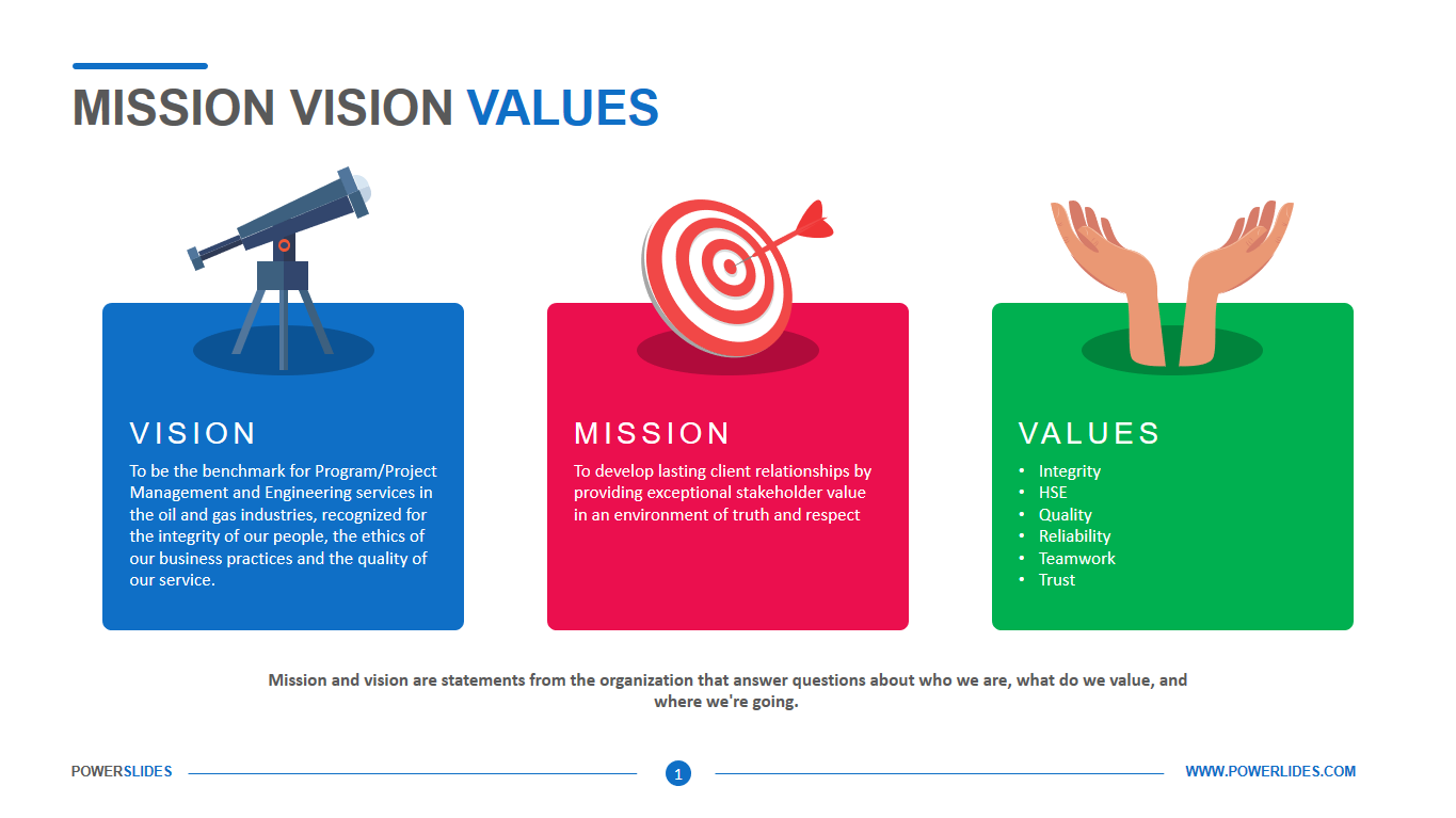 vision mission and values in business plan