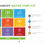 Modified Ansoff Matrix Template