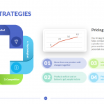 Pricing Strategies
