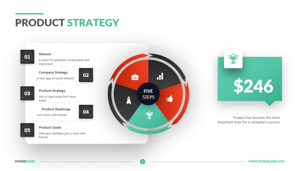 Product Strategy Template 7,000+ Slides Powerslides™