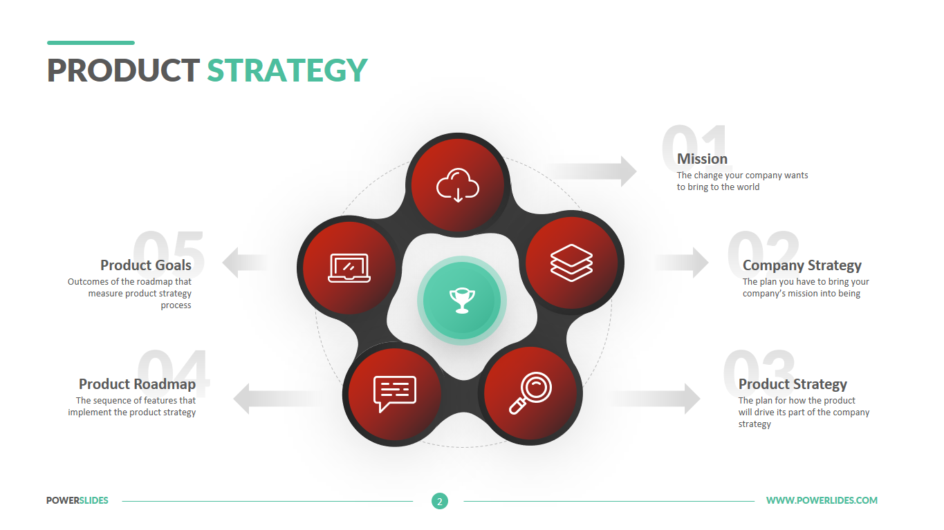 Cybersecurity SV Template. Head of product Strategy АДВ что за компания.