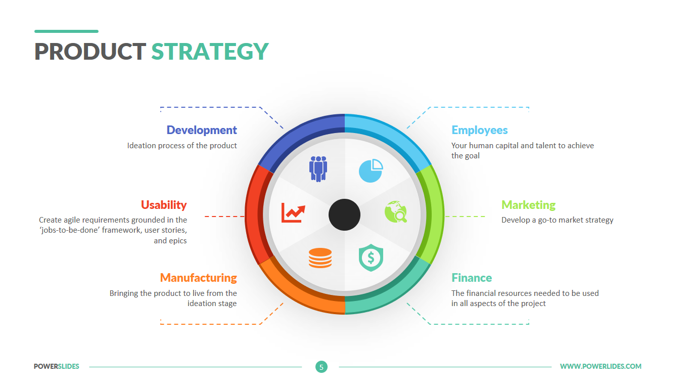 Strategy Document Template Powerpoint