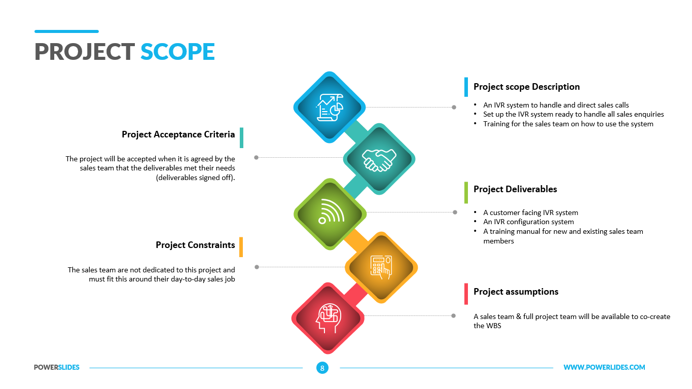 presentation of project scope